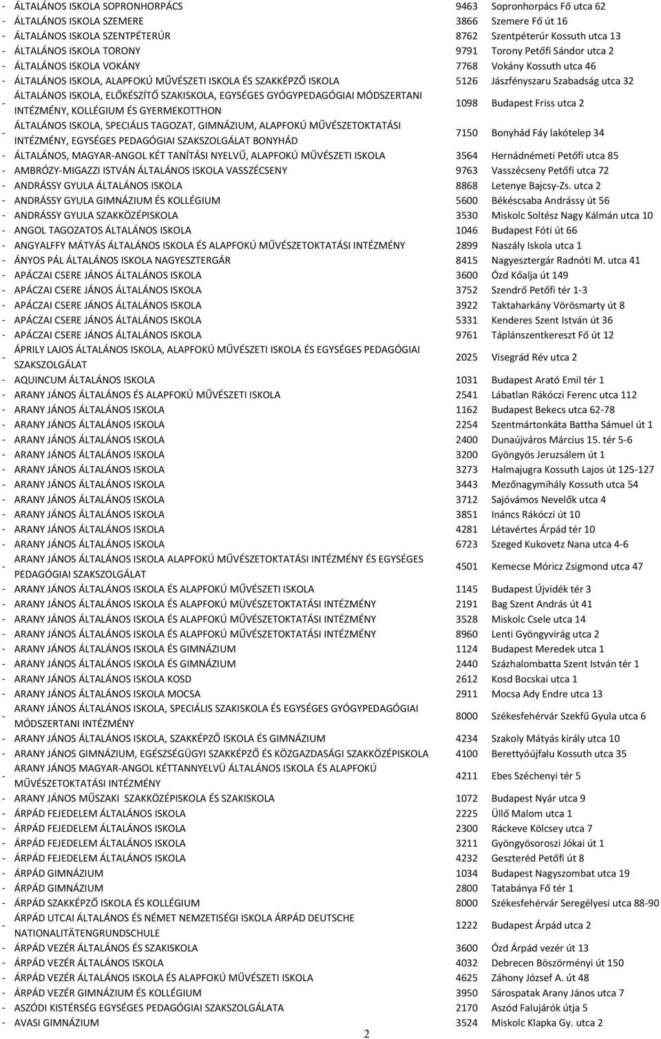 ISKOLA, ELŐKÉSZÍTŐ SZAKISKOLA, EGYSÉGES GYÓGYPEDAGÓGIAI MÓDSZERTANI INTÉZMÉNY, KOLLÉGIUM ÉS GYERMEKOTTHON 1098 Budapest Friss utca 2 ÁLTALÁNOS ISKOLA, SPECIÁLIS TAGOZAT, GIMNÁZIUM, ALAPFOKÚ