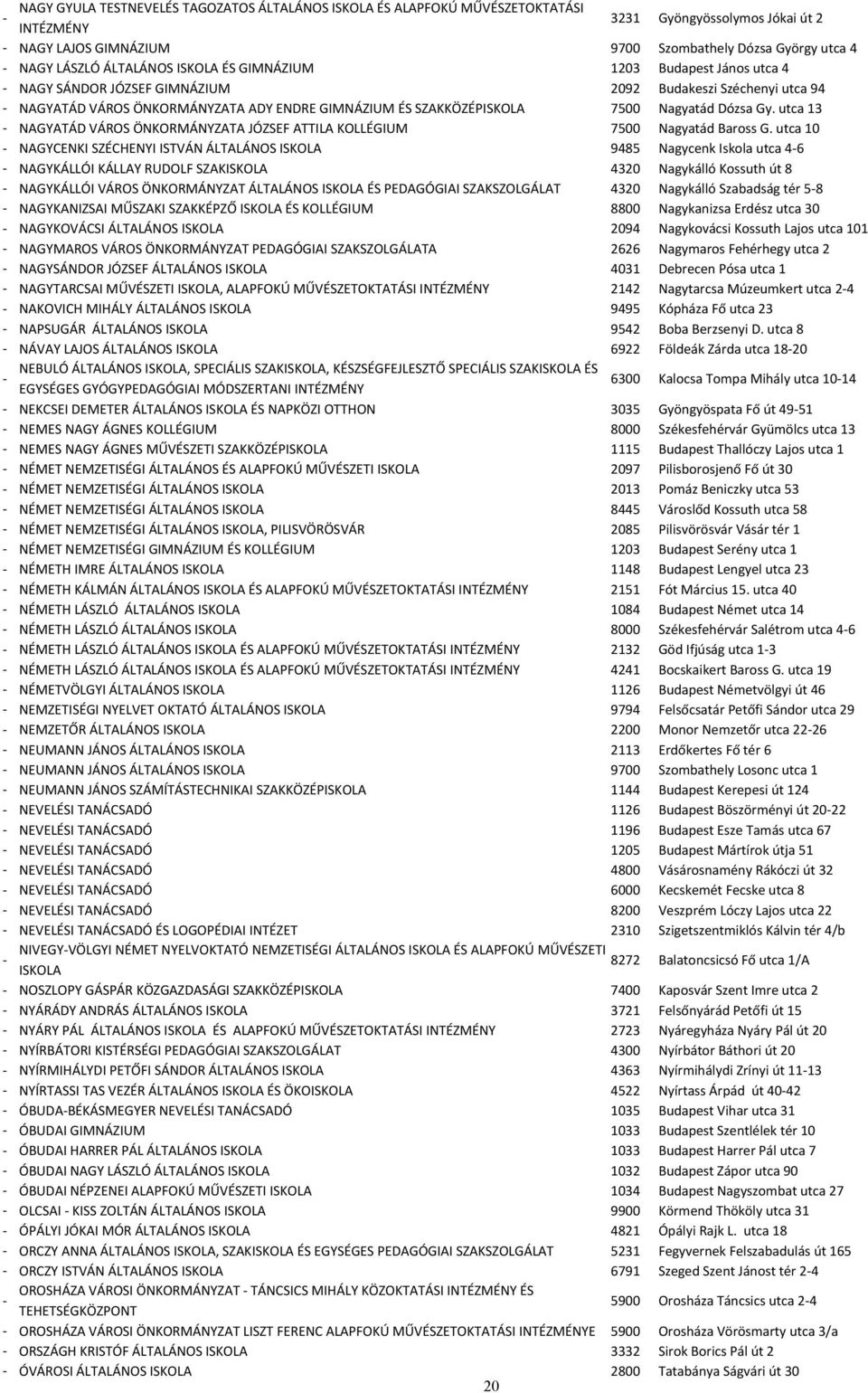 Nagyatád Dózsa Gy. utca 13 NAGYATÁD VÁROS ÖNKORMÁNYZATA JÓZSEF ATTILA KOLLÉGIUM 7500 Nagyatád Baross G.