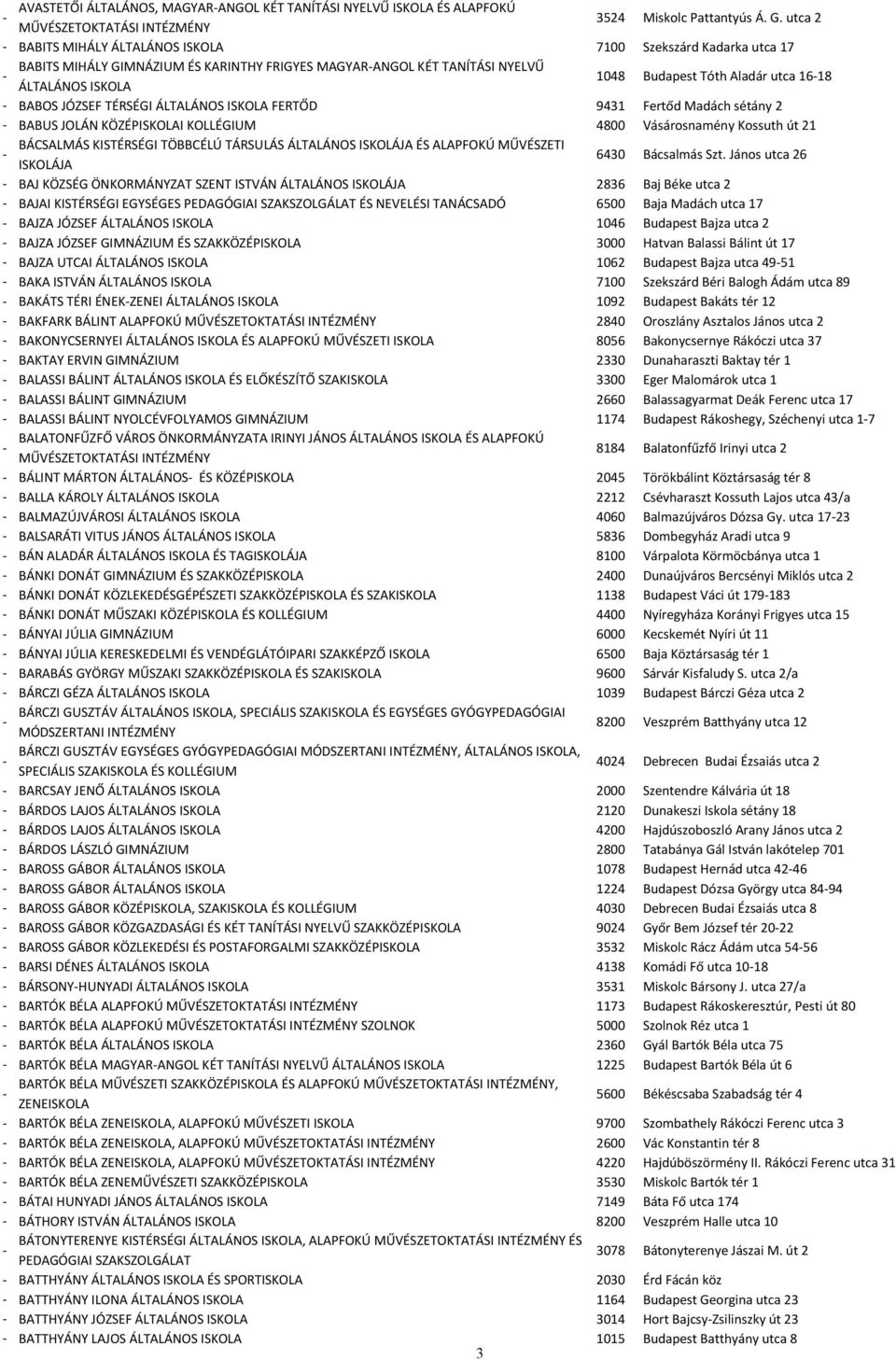 BABOS JÓZSEF TÉRSÉGI ÁLTALÁNOS ISKOLA FERTŐD 9431 Fertőd Madách sétány 2 BABUS JOLÁN KÖZÉPISKOLAI KOLLÉGIUM 4800 Vásárosnamény Kossuth út 21 BÁCSALMÁS KISTÉRSÉGI TÖBBCÉLÚ TÁRSULÁS ÁLTALÁNOS ISKOLÁJA