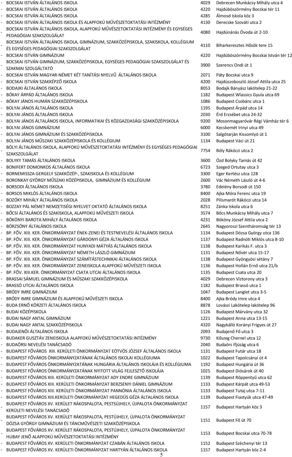 SZAKSZOLGÁLAT 4080 Hajdúnánás Óvoda út 210 BOCSKAI ISTVÁN ÁLTALÁNOS ISKOLA, GIMNÁZIUM, SZAKKÖZÉPISKOLA, SZAKISKOLA, KOLLÉGIUM ÉS EGYSÉGES PEDAGÓGIAI SZAKSZOLGÁLAT 4110 Biharkeresztes Hősök tere 15