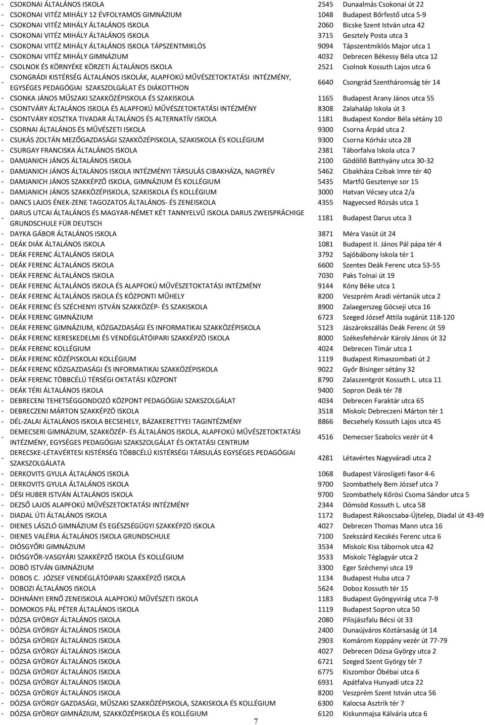 Debrecen Békessy Béla utca 12 CSOLNOK ÉS KÖRNYÉKE KÖRZETI ÁLTALÁNOS ISKOLA 2521 Csolnok Kossuth Lajos utca 6 CSONGRÁDI KISTÉRSÉG ÁLTALÁNOS ISKOLÁK, ALAPFOKÚ MŰVÉSZETOKTATÁSI INTÉZMÉNY, EGYSÉGES