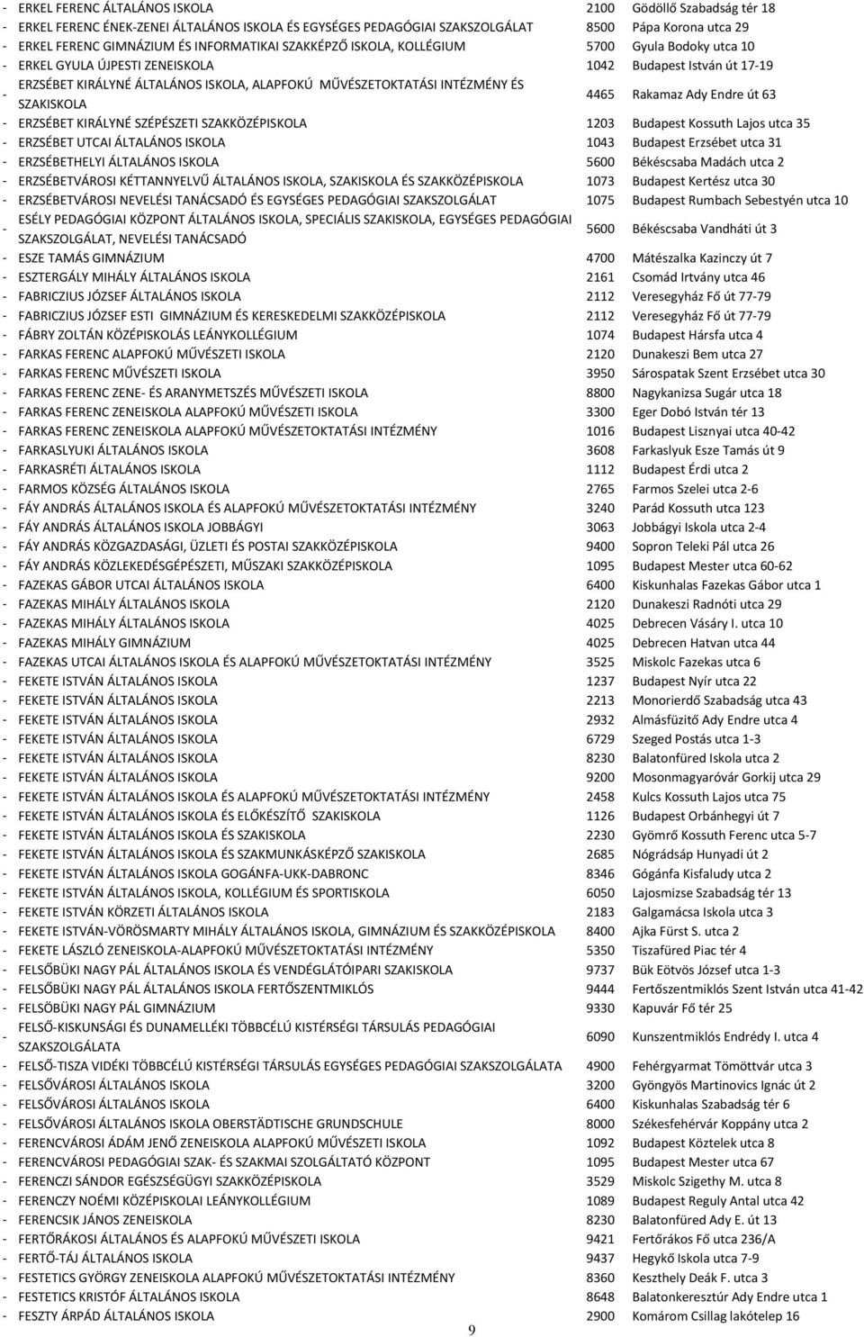 ÉS SZAKISKOLA 4465 Rakamaz Ady Endre út 63 ERZSÉBET KIRÁLYNÉ SZÉPÉSZETI SZAKKÖZÉPISKOLA 1203 Budapest Kossuth Lajos utca 35 ERZSÉBET UTCAI ÁLTALÁNOS ISKOLA 1043 Budapest Erzsébet utca 31