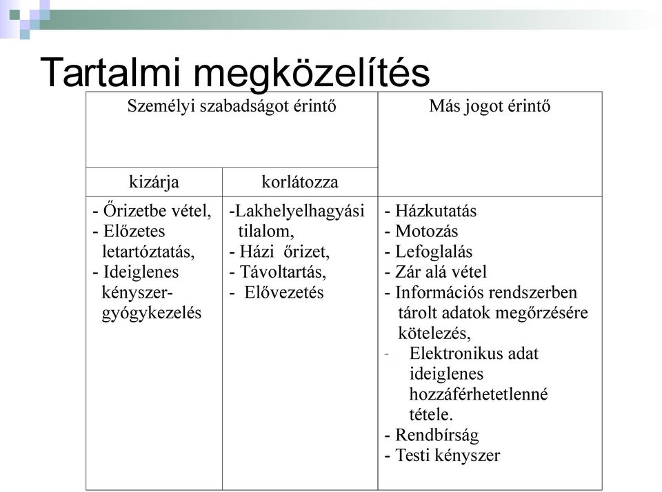 Távoltartás, - Elővezetés - Házkutatás - Motozás - Lefoglalás - Zár alá vétel - Információs rendszerben