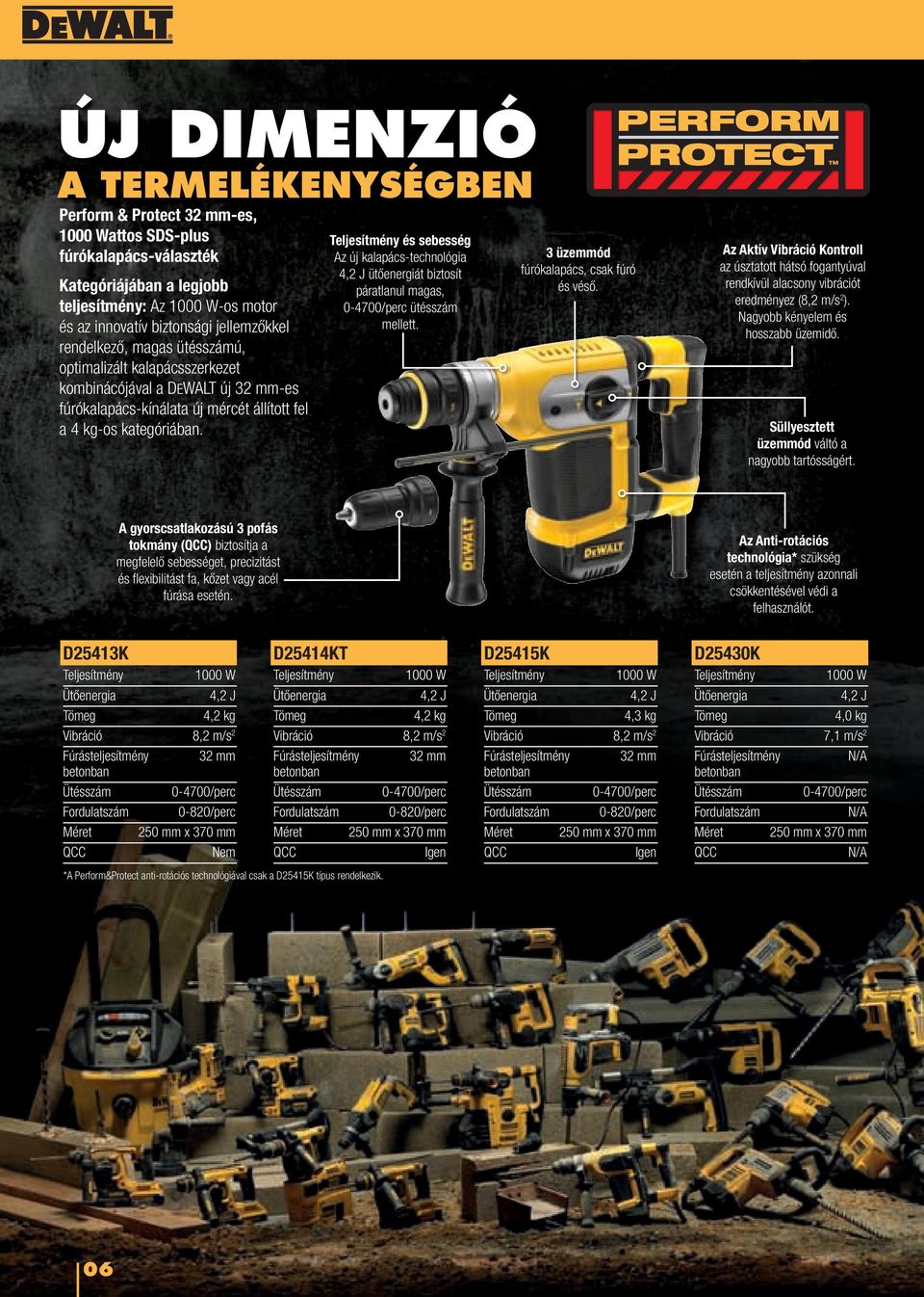 és sebesség Az új kalapács-technológia 4,2 J ütőenergiát biztosít páratlanul magas, 0-4700/perc ütésszám mellett. 3 üzemmód fúrókalapács, csak fúró és véső.
