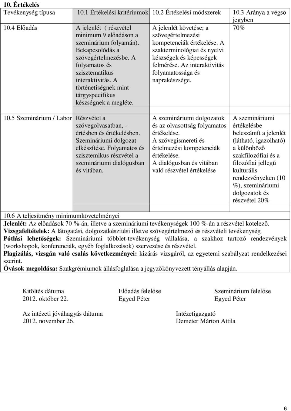 A jelenlét követése; a szövegértelmezési kompetenciák értékelése. A szakterminológiai és nyelvi készségek és képességek felmérése. Az interaktivitás folyamatossága és naprakészsége. 70% 10.