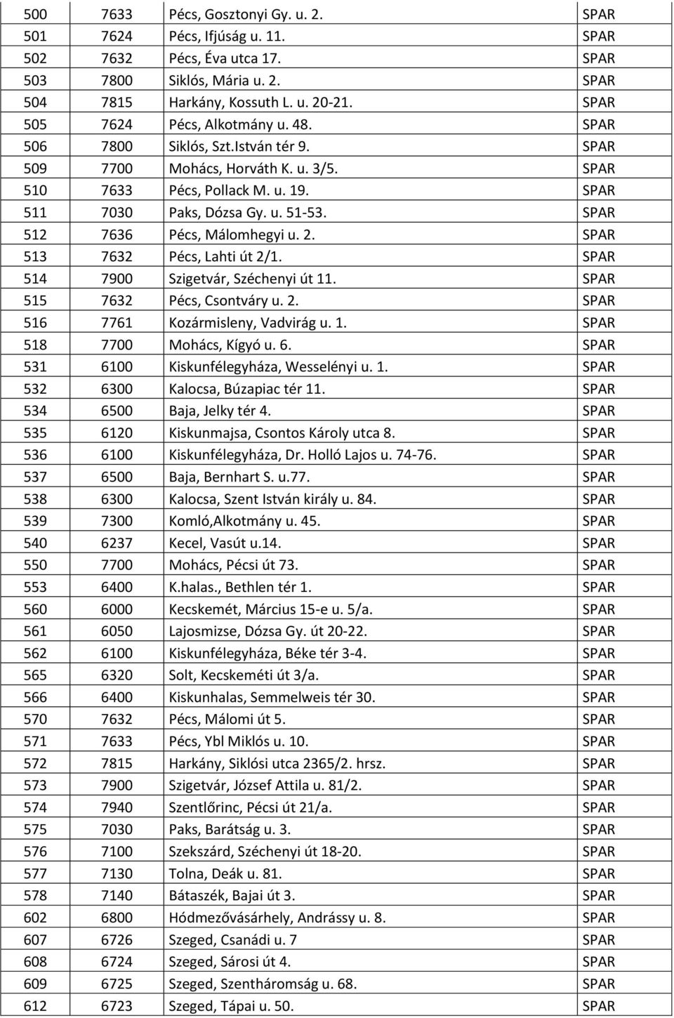 SPAR 512 7636 Pécs, Málomhegyi u. 2. SPAR 513 7632 Pécs, Lahti út 2/1. SPAR 514 7900 Szigetvár, Széchenyi út 11. SPAR 515 7632 Pécs, Csontváry u. 2. SPAR 516 7761 Kozármisleny, Vadvirág u. 1. SPAR 518 7700 Mohács, Kígyó u.