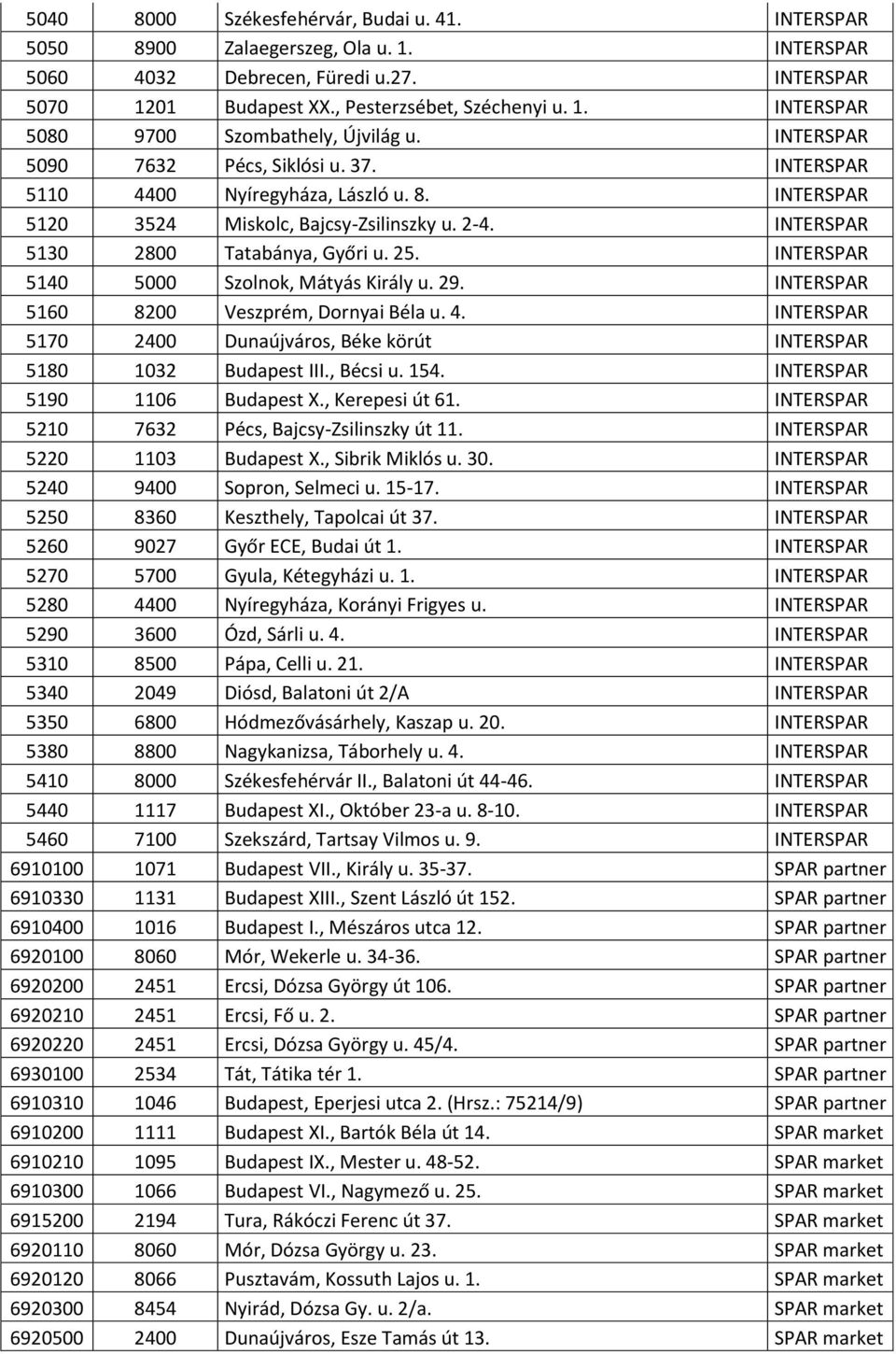 INTERSPAR 5140 5000 Szolnok, Mátyás Király u. 29. INTERSPAR 5160 8200 Veszprém, Dornyai Béla u. 4. INTERSPAR 5170 2400 Dunaújváros, Béke körút INTERSPAR 5180 1032 Budapest III., Bécsi u. 154.