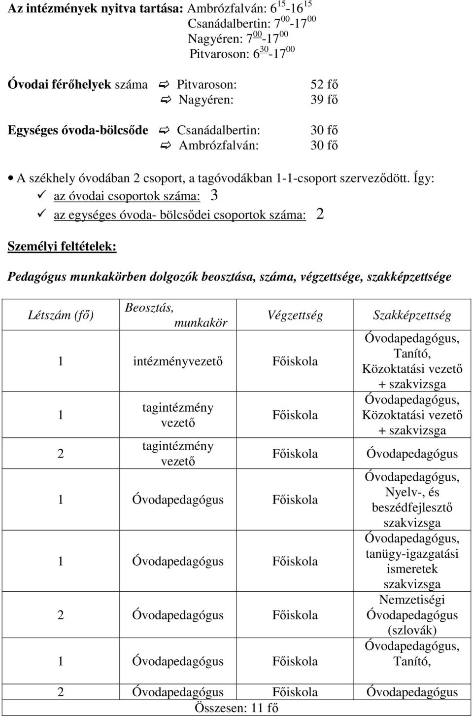 Így: az óvodai csoportok száma: 3 az egységes óvoda- bölcsődei csoportok száma: 2 Személyi feltételek: Pedagógus munkakörben dolgozók beosztása, száma, végzettsége, szakképzettsége Létszám (fő)