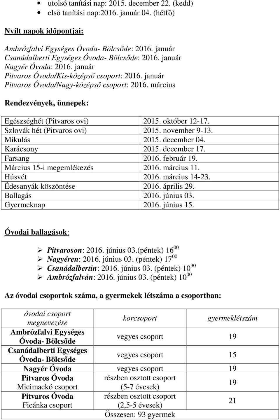 március Rendezvények, ünnepek: Egészséghét (Pitvaros ovi) 2015. október 12-17. Szlovák hét (Pitvaros ovi) 2015. november 9-13. Mikulás 2015. december 04. Karácsony 2015. december 17. Farsang 2016.