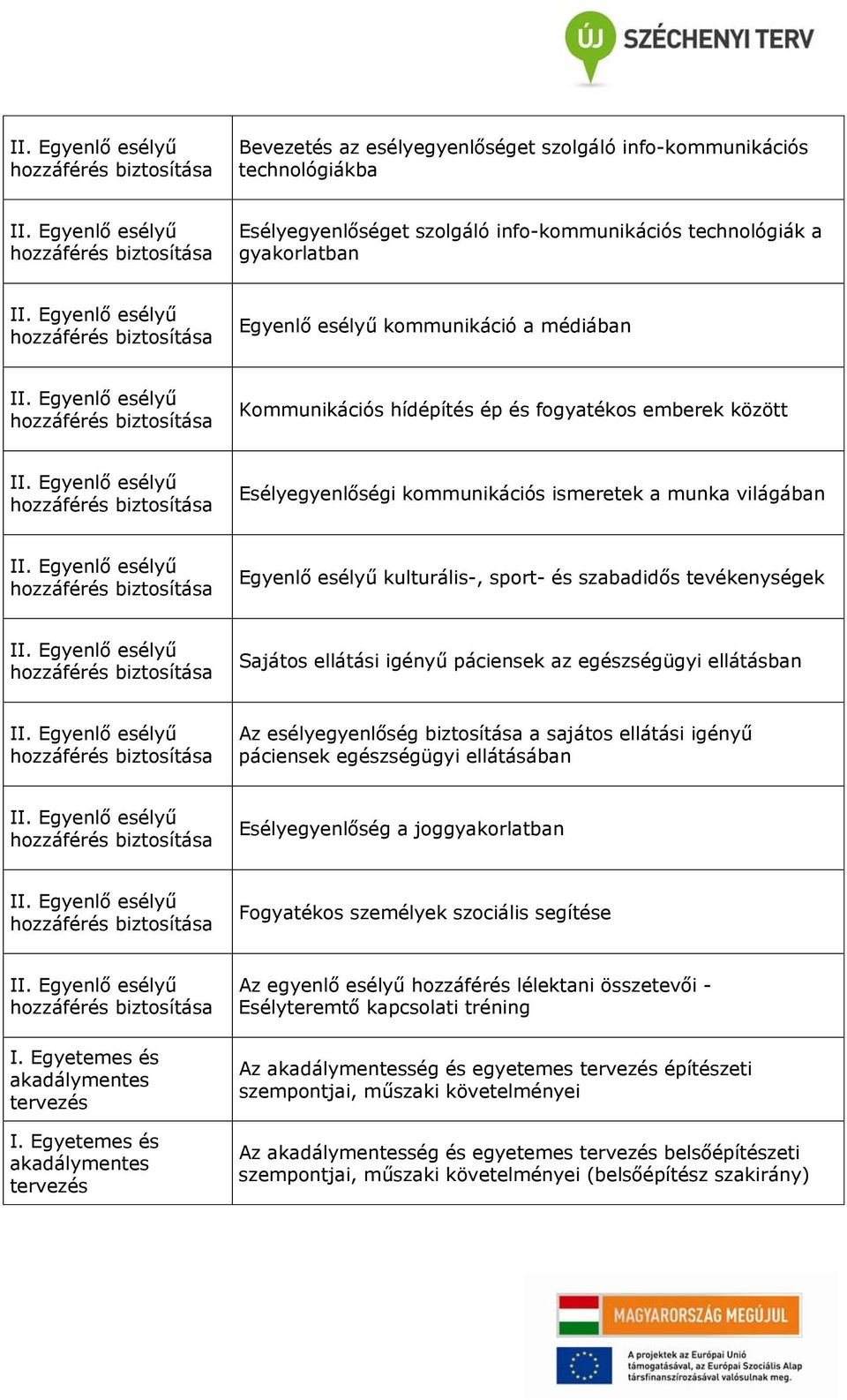 igényű páciensek az egészségügyi ellátásban Az esélyegyenlőség biztosítása a sajátos ellátási igényű páciensek egészségügyi ellátásában Esélyegyenlőség a joggyakorlatban Fogyatékos személyek