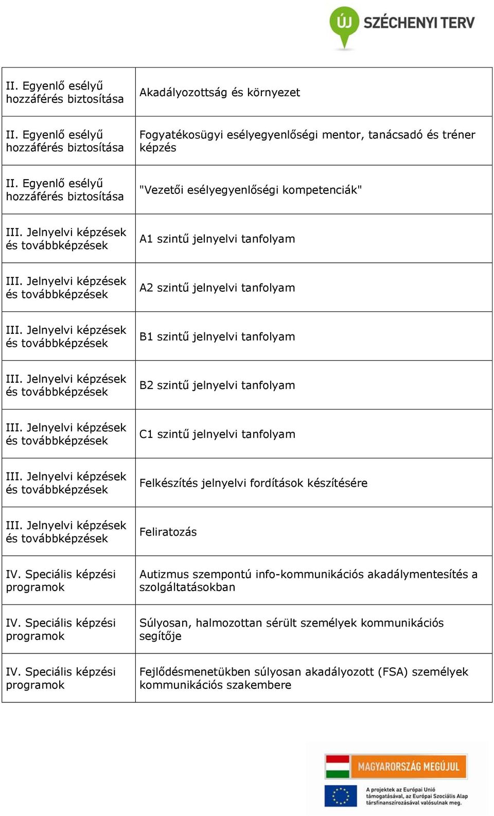 jelnyelvi tanfolyam Felkészítés jelnyelvi fordítások készítésére Feliratozás Autizmus szempontú info-kommunikációs ítés a