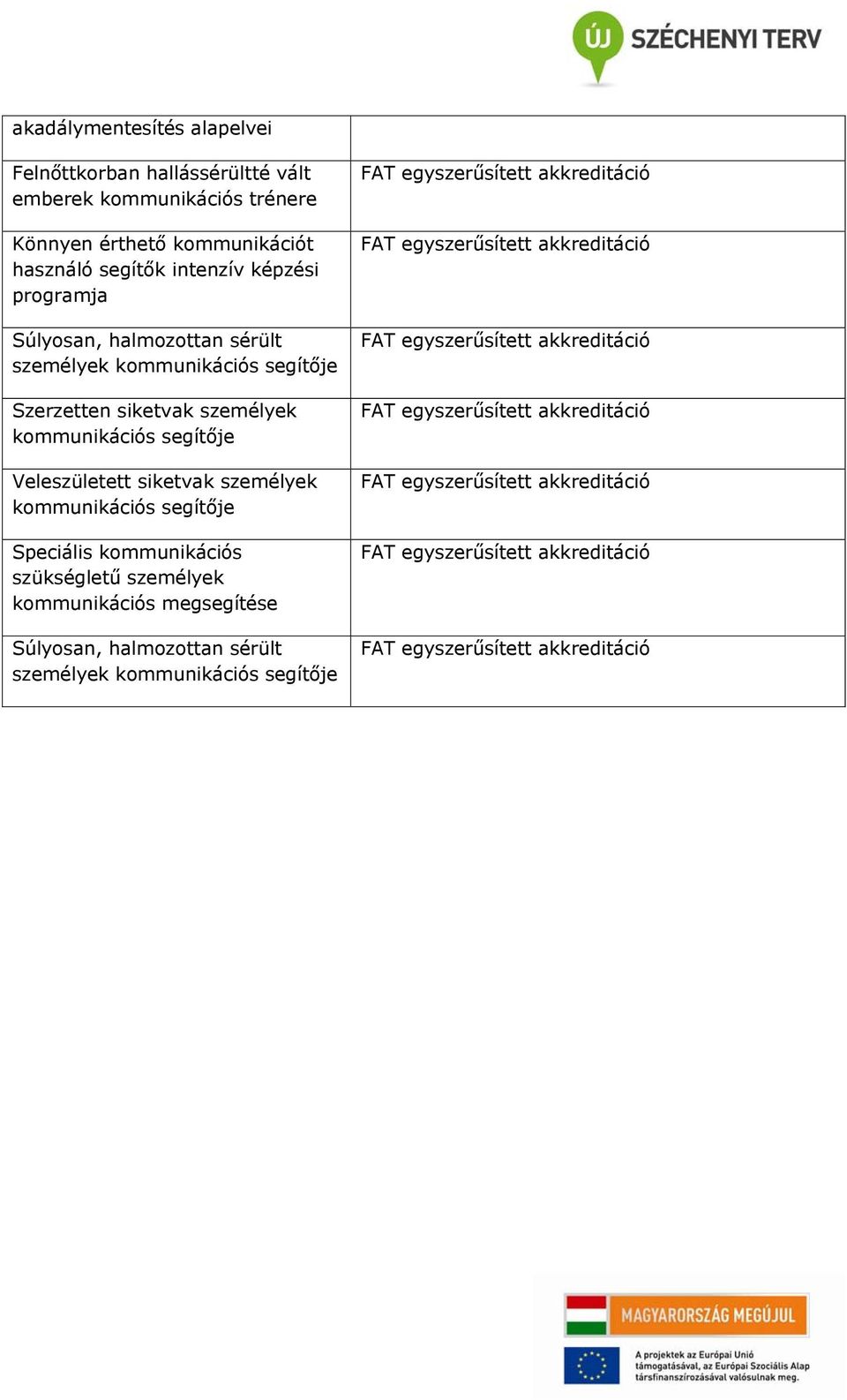 Szerzetten siketvak személyek kommunikációs segítője Veleszületett siketvak személyek kommunikációs segítője