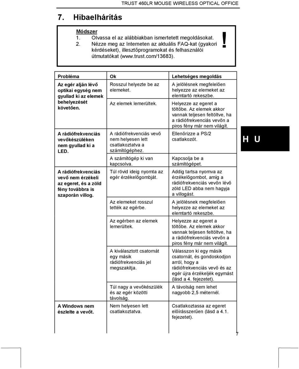 ! Probléma Ok Lehetséges megoldás Az egér alján lévő optikai egység nem gyullad ki az elemek behelyezését követően. A rádiófrekvenciás vevőkészüléken nem gyullad ki a LED.