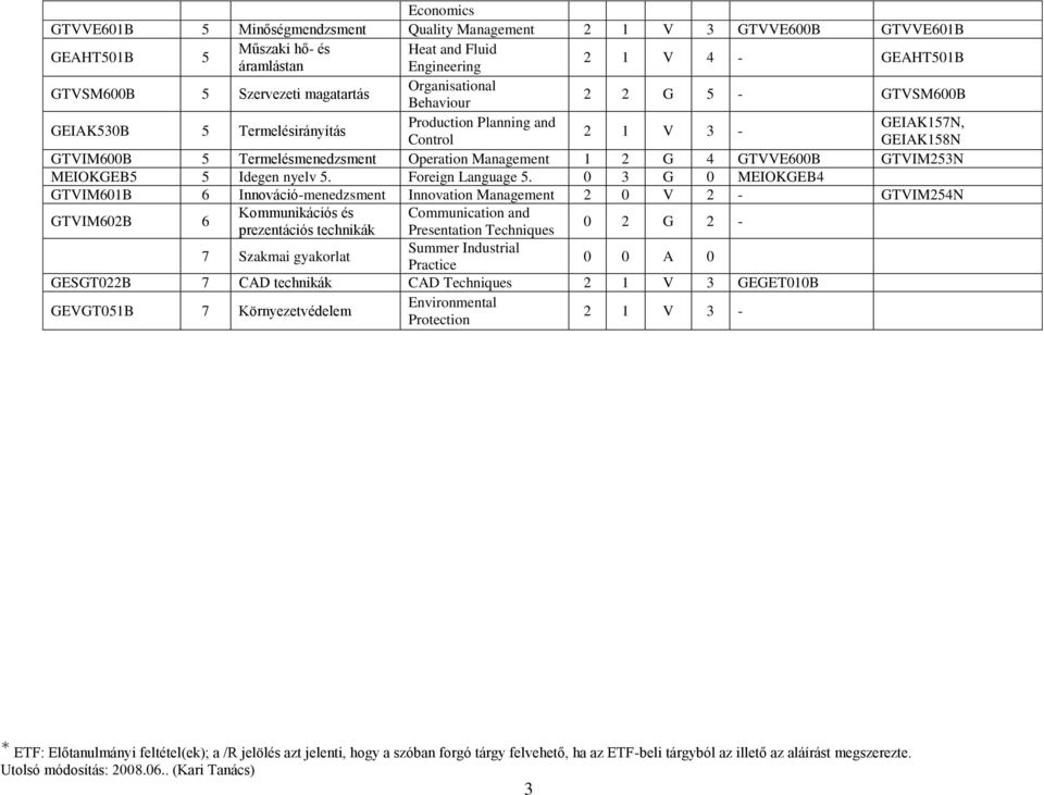 Management 1 2 G 4 GTVVE600B GTVIM253N MEIOKGEB5 5 Idegen nyelv 5. Foreign Language 5.