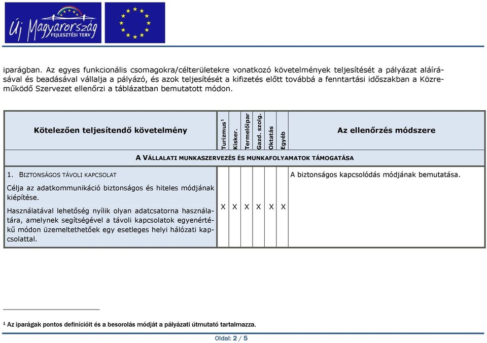 fenntartási időszakban a Közreműködő Szervezet ellenőrzi a táblázatban bemutatott módon. Kötelezően teljesítendő követelmény A VÁLLALATI MUNKASZERVEZÉS ÉS MUNKAFOLYAMATOK TÁMOGATÁSA 1.