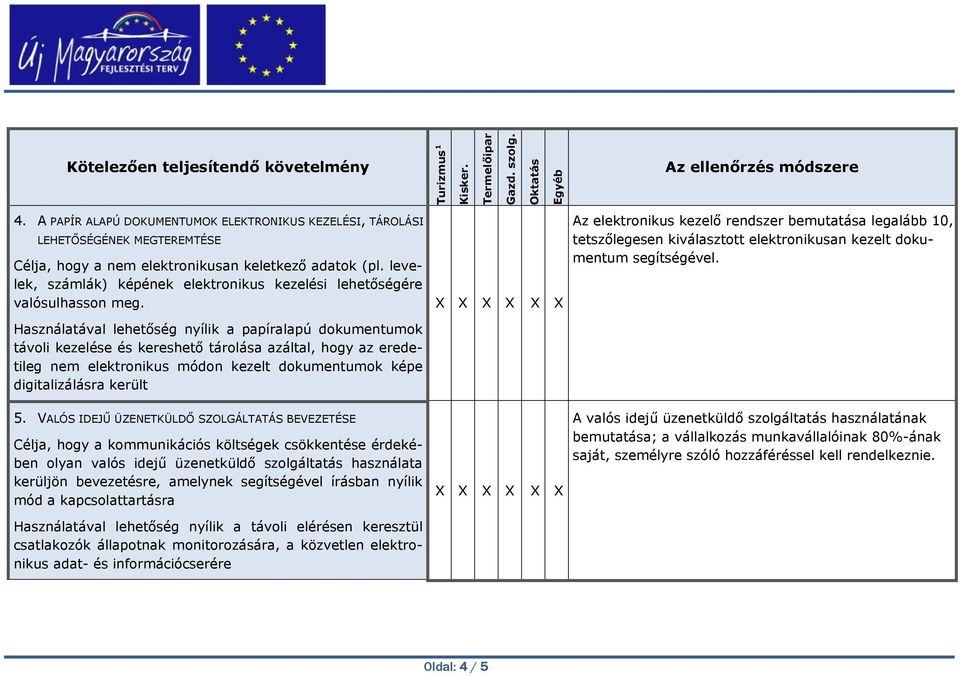 Használatával lehetőség nyílik a papíralapú dokumentumok távoli kezelése és kereshető tárolása azáltal, hogy az eredetileg nem elektronikus módon kezelt dokumentumok képe digitalizálásra került Az