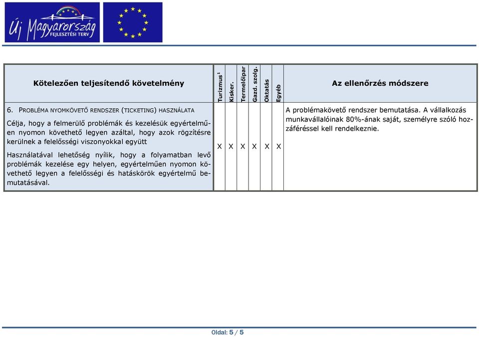 levő problémák kezelése egy helyen, egyértelműen nyomon követhető legyen a felelősségi és hatáskörök egyértelmű bemutatásával.