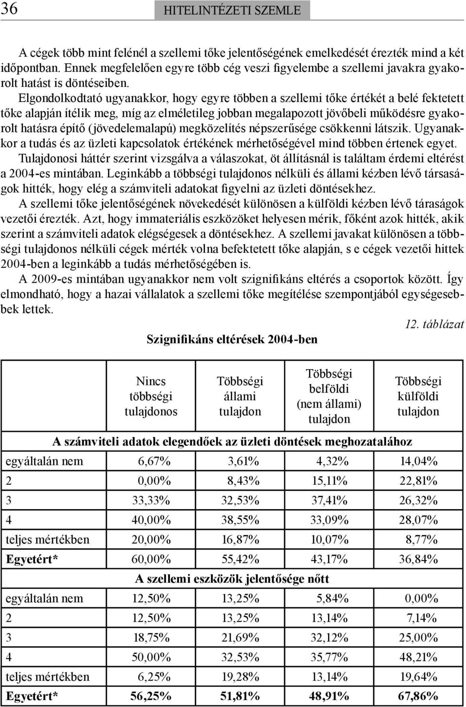 A mérlegen kívüli tételek szerepének és megítélésének változása a magyar  vállalatok működésében 1 - PDF Ingyenes letöltés