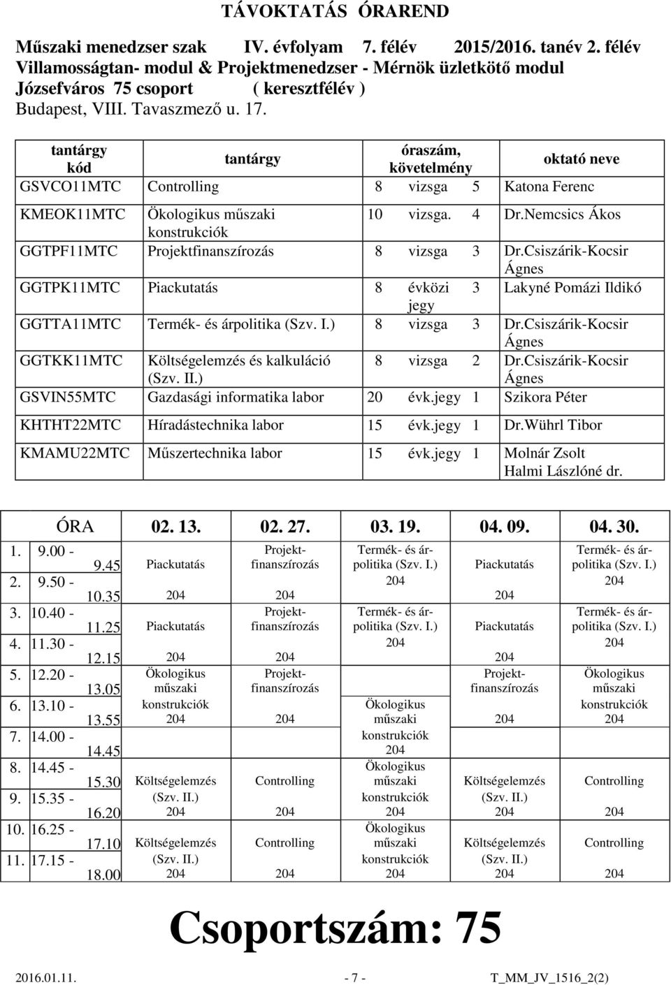 4 Dr.Nemcsics Ákos konstrukciók GGTPF11MTC Projektfinanszírozás 8 vizsga 3 Dr.Csiszárik-Kocsir Ágnes GGTPK11MTC Piackutatás 8 évközi 3 Lakyné Pomázi Ildikó GGTTA11MTC Termék- és árpolitika (Szv. I.) 8 vizsga 3 Dr.