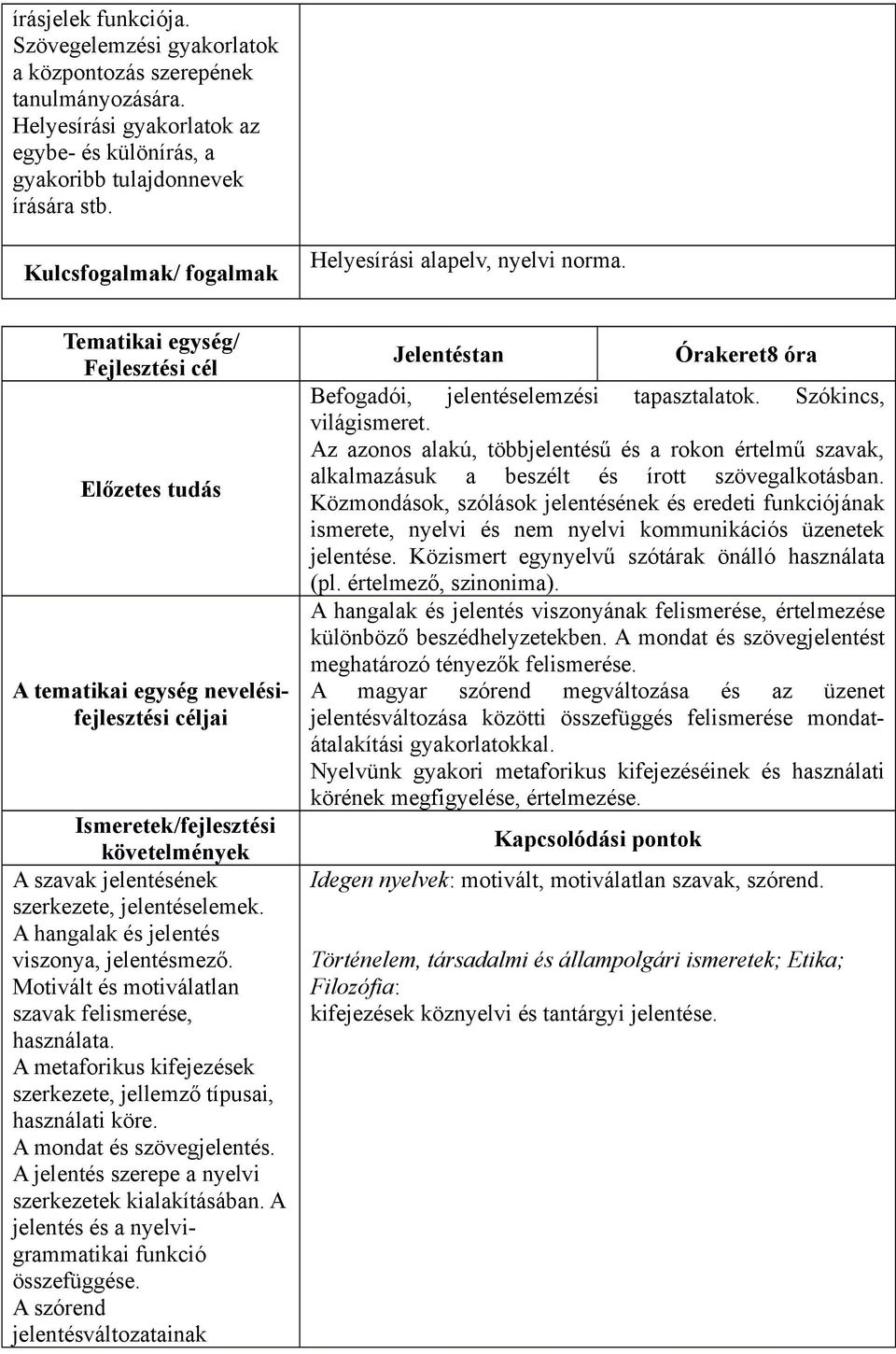A metaforikus kifejezések szerkezete, jellemző típusai, használati köre. A mondat és szövegjelentés. A jelentés szerepe a nyelvi szerkezetek kialakításában.