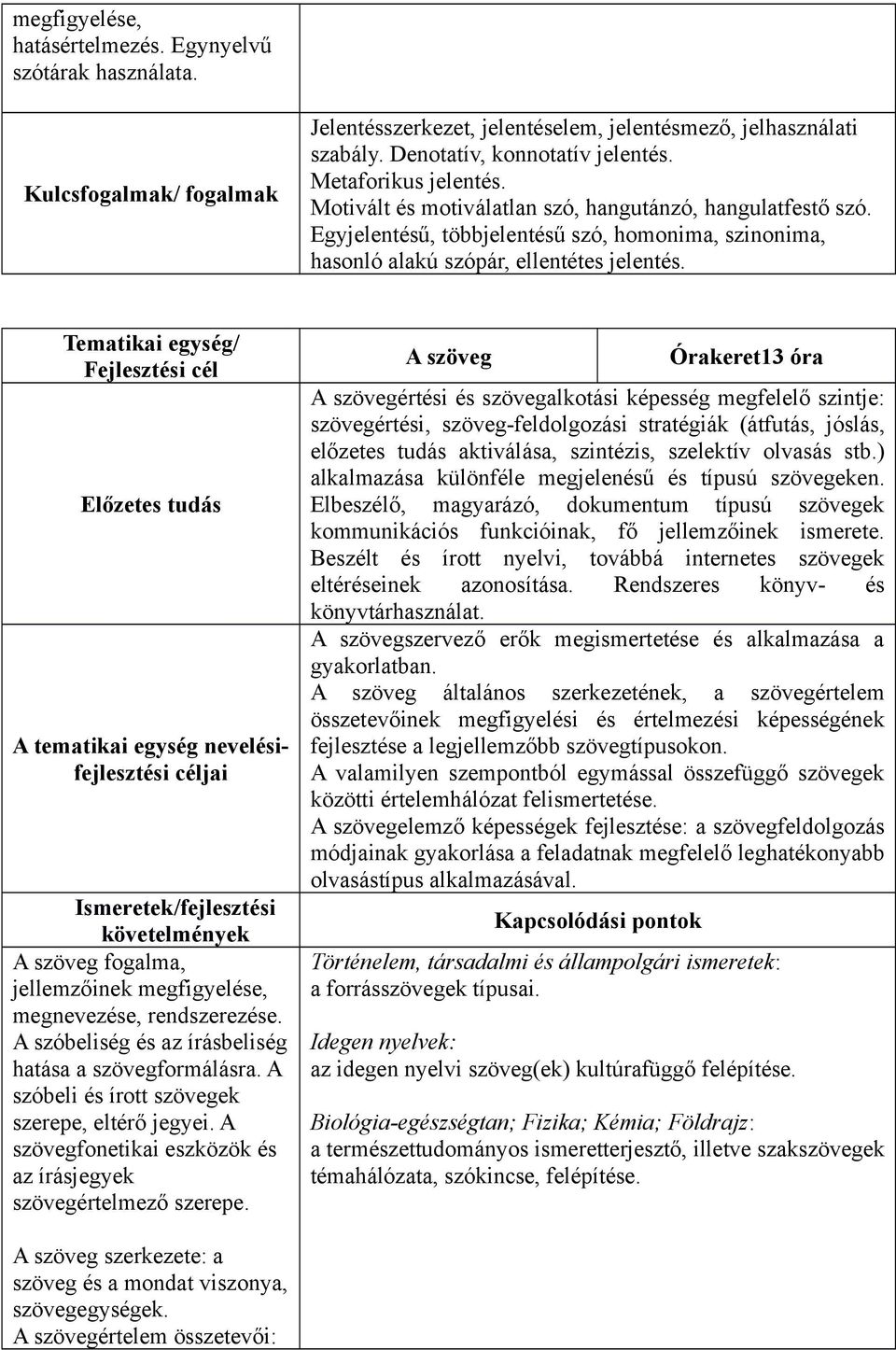 A szöveg fogalma, jellemzőinek megfigyelése, megnevezése, rendszerezése. A szóbeliség és az írásbeliség hatása a szövegformálásra. A szóbeli és írott szövegek szerepe, eltérő jegyei.