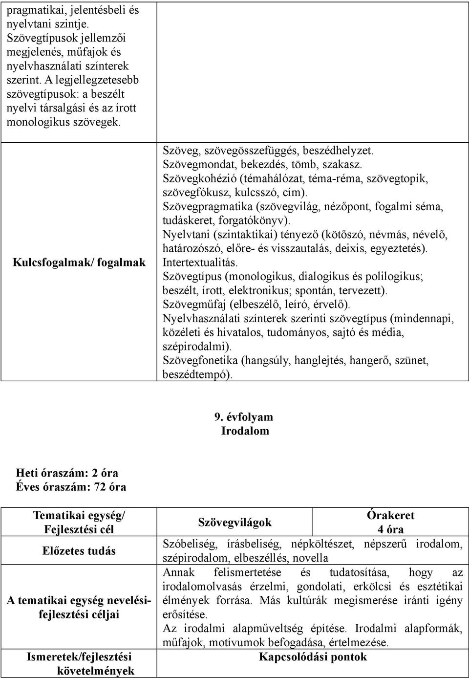 Szövegkohézió (témahálózat, téma-réma, szövegtopik, szövegfókusz, kulcsszó, cím). Szövegpragmatika (szövegvilág, nézőpont, fogalmi séma, tudáskeret, forgatókönyv).
