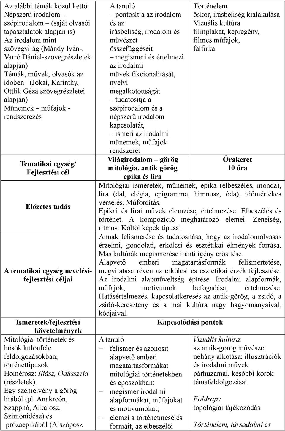 Homérosz: Iliász, Odüsszeia (részletek). Egy szemelvény a görög lírából (pl.