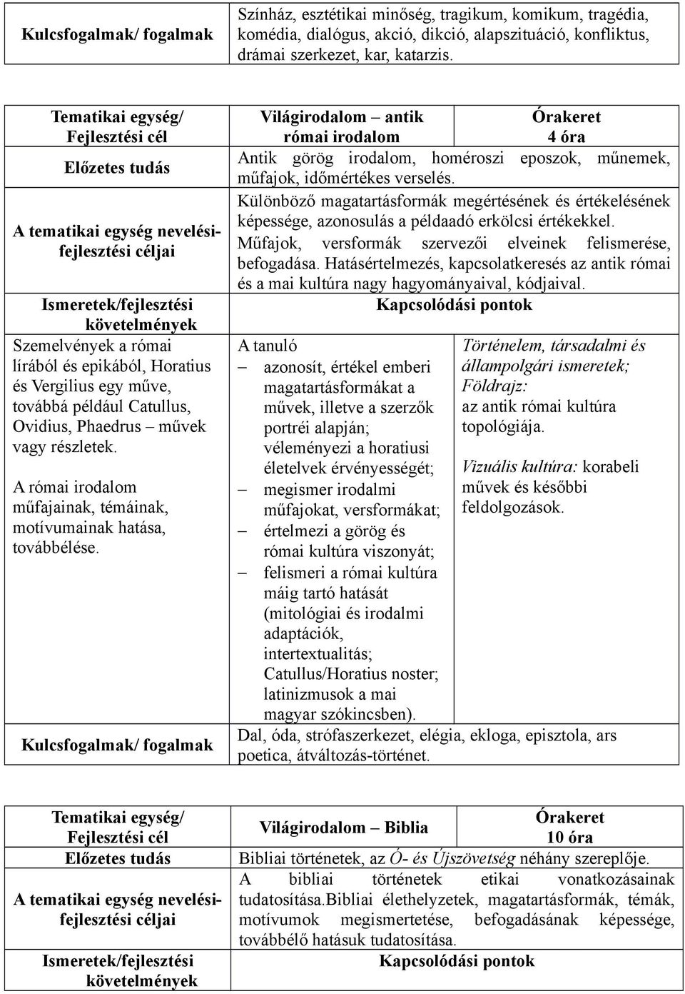 A római irodalom műfajainak, témáinak, motívumainak hatása, továbbélése. Világirodalom antik római irodalom 4 óra Antik görög irodalom, homéroszi eposzok, műnemek, műfajok, időmértékes verselés.