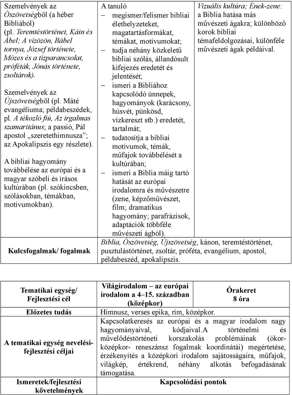 A bibliai hagyomány továbbélése az európai és a magyar szóbeli és írásos kultúrában (pl. szókincsben, szólásokban, témákban, motívumokban).