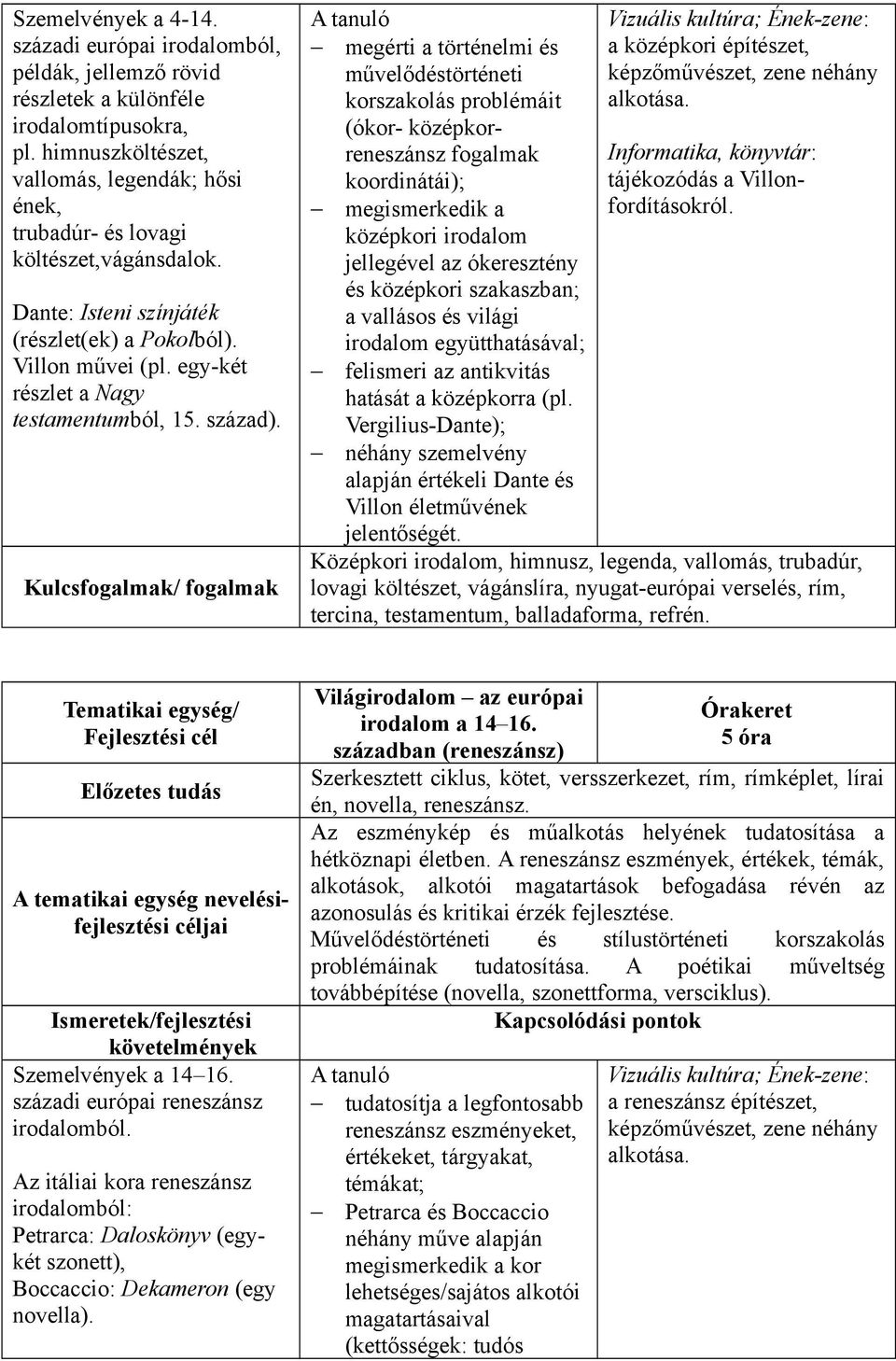 egy-két részlet a Nagy testamentumból, 15. század).