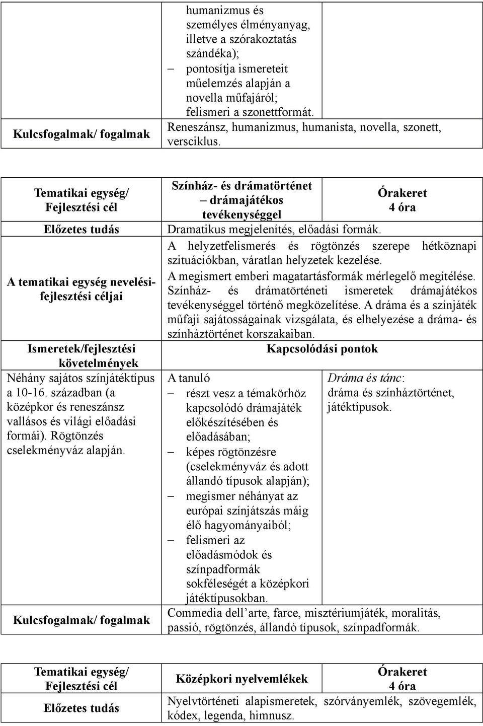 Rögtönzés cselekményváz alapján. Színház- és drámatörténet drámajátékos tevékenységgel 4 óra Dramatikus megjelenítés, előadási formák.