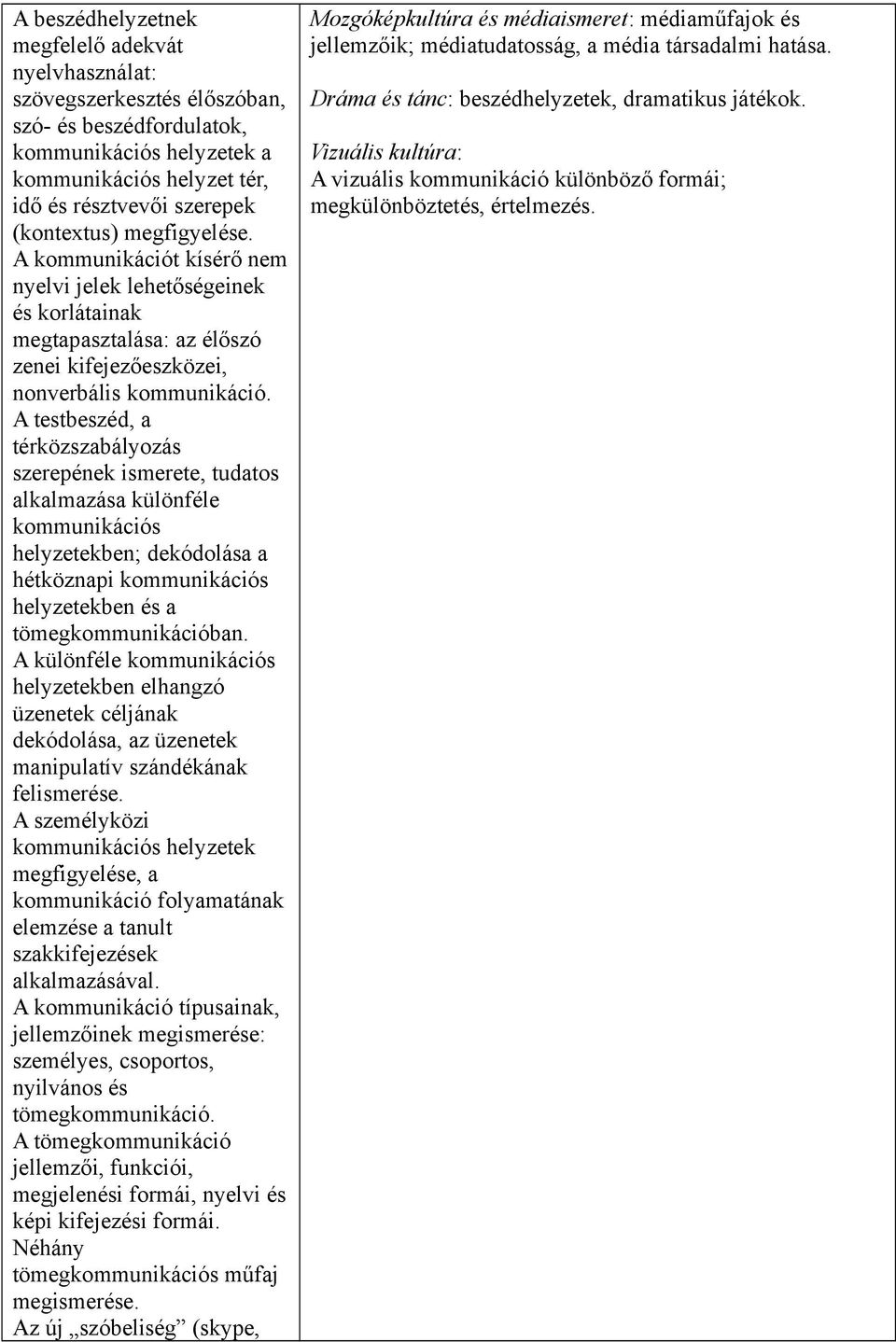 A testbeszéd, a térközszabályozás szerepének ismerete, tudatos alkalmazása különféle kommunikációs helyzetekben; dekódolása a hétköznapi kommunikációs helyzetekben és a tömegkommunikációban.