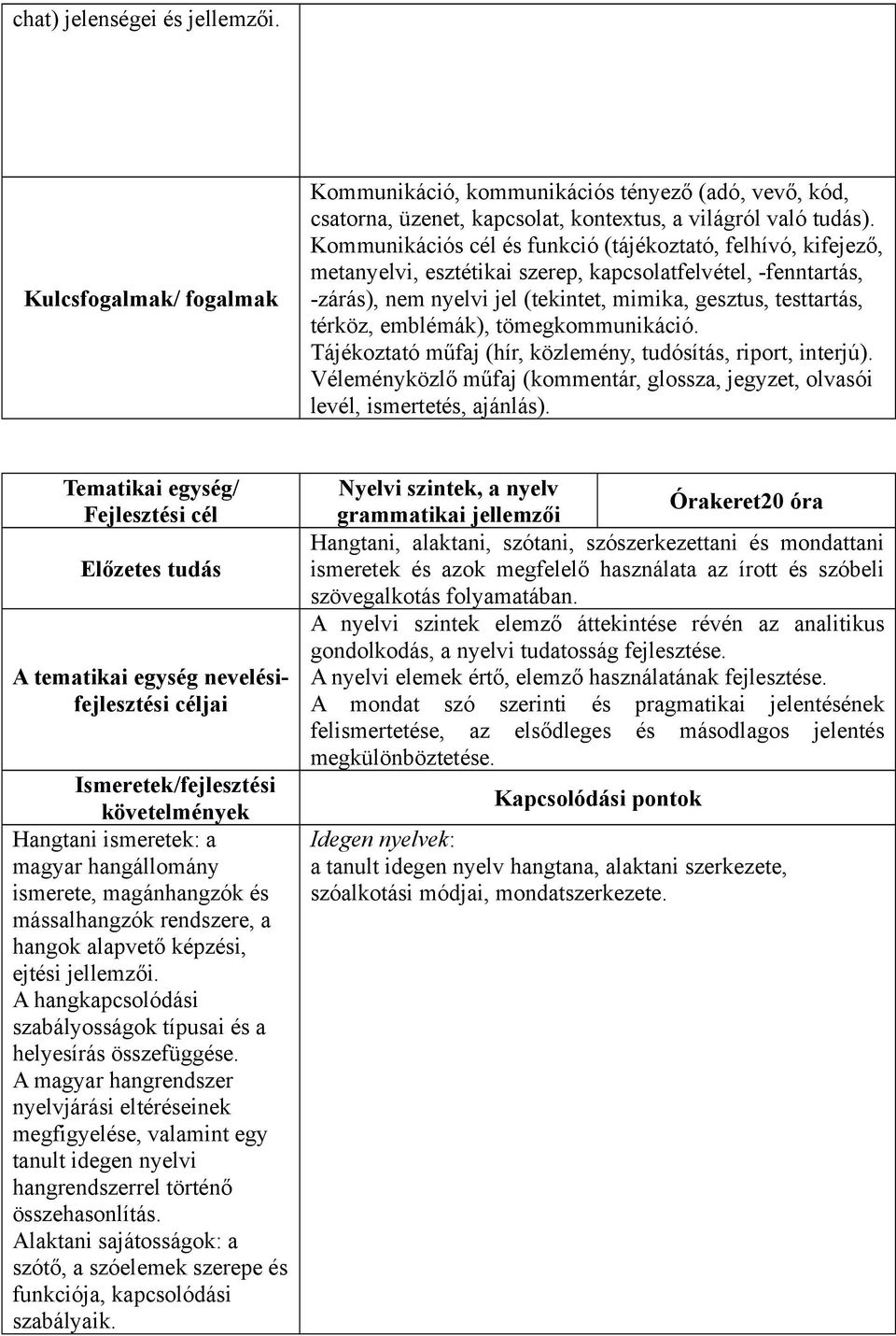 emblémák), tömegkommunikáció. Tájékoztató műfaj (hír, közlemény, tudósítás, riport, interjú). Véleményközlő műfaj (kommentár, glossza, jegyzet, olvasói levél, ismertetés, ajánlás).