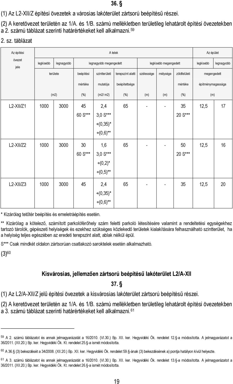 rinti határértékeket kell alkalmazni. 59 2. sz.