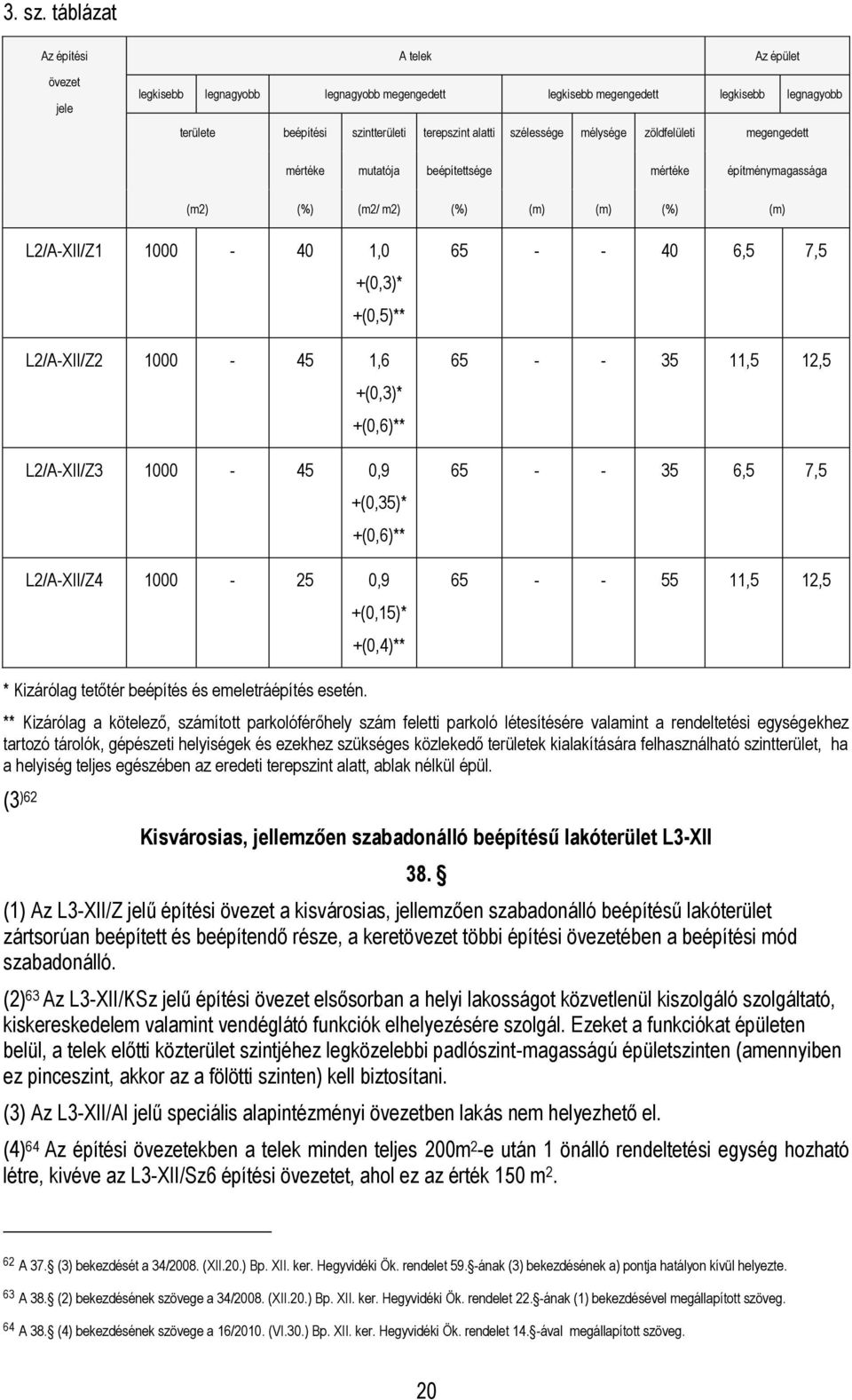 táblázat Az építési övezet jele A telek Az épület legkisebb legnagyobb legnagyobb megengedett legkisebb megengedett legkisebb legnagyobb területe beépítési szintterületi terepszint alatti szélessége