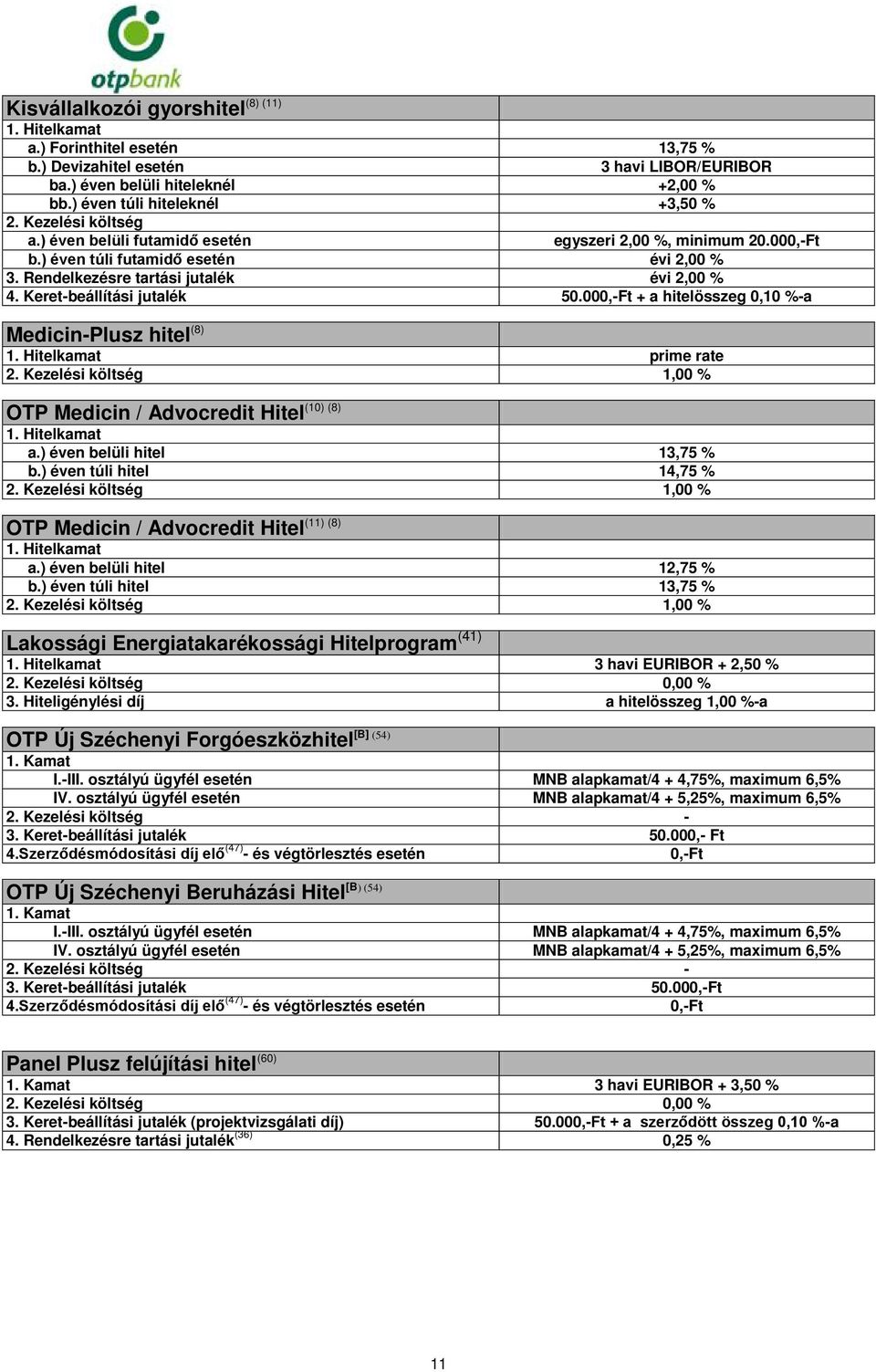 00 + a hitelösszeg 0,10 %-a Medicin-Plusz hitel (8) prime rate 2. Kezelési költség 1,00 % (10) (8) OTP Medicin / Advocredit Hitel a.) éven belüli hitel 13,75 % b.) éven túli hitel 14,75 % 2.