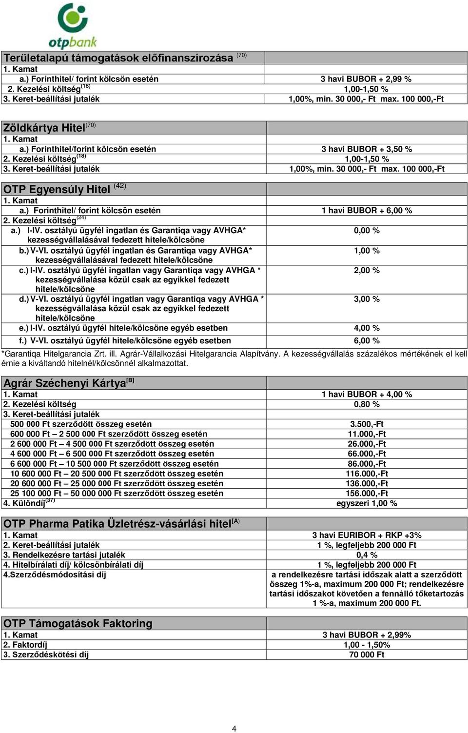 100 00 OTP Egyensúly Hitel (42) a.) Forinthitel/ forint kölcsön esetén 1 havi BUBOR + 6,00 % 2. Kezelési költség (24) a.) I-IV.