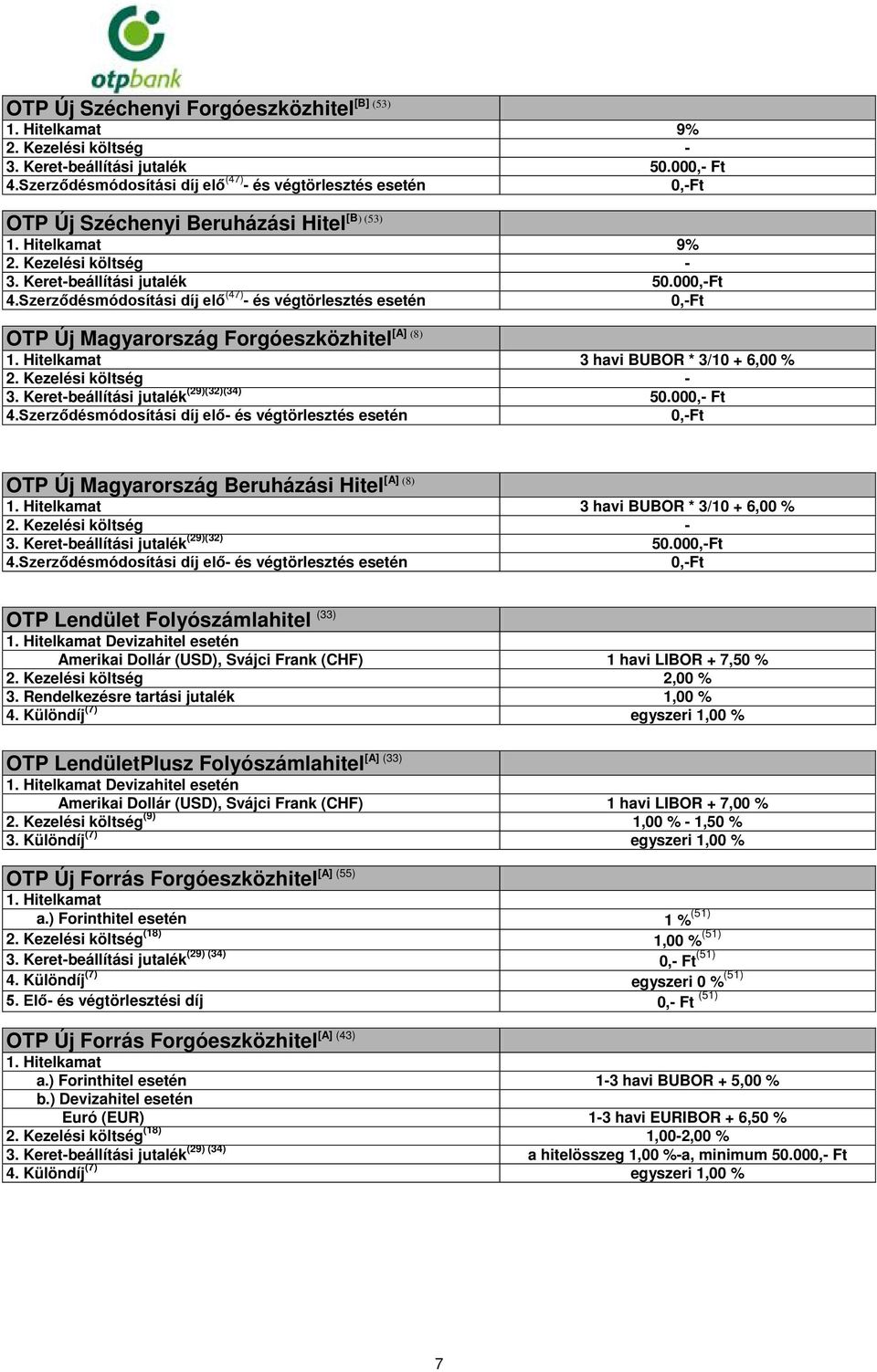 Szerződésmódosítási díj elő (47) - és végtörlesztés esetén [A] (8) OTP Új Magyarország Forgóeszközhitel 3 havi BUBOR * 3/10 + 6,00 % 2. Kezelési költség - 3. Keret-beállítási jutalék (29)(32)(34) 50.