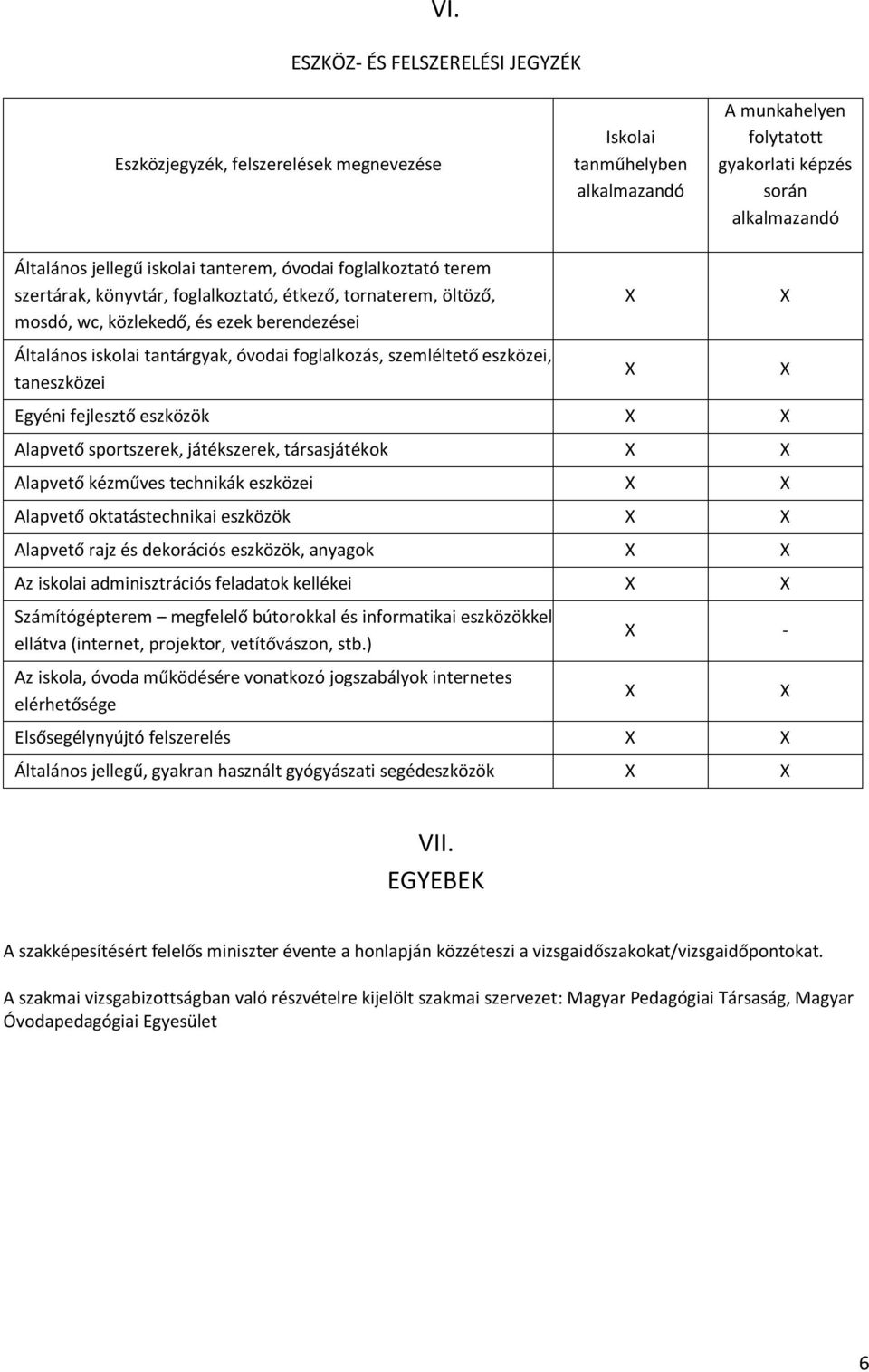 szemléltető eszközei, taneszközei Egyéni fejlesztő eszközök Alapvető sportszerek, játékszerek, társasjátékok Alapvető kézműves technikák eszközei Alapvető oktatástechnikai eszközök Alapvető rajz és