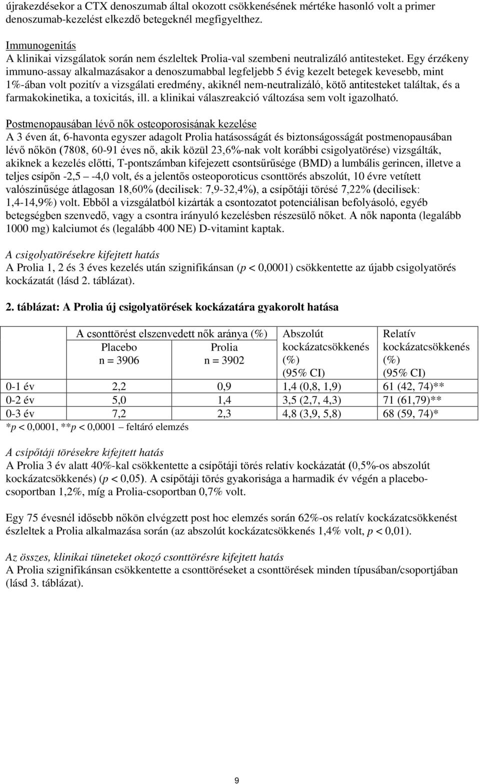 Egy érzékeny immuno-assay alkalmazásakor a denoszumabbal legfeljebb 5 évig kezelt betegek kevesebb, mint 1%-ában volt pozitív a vizsgálati eredmény, akiknél nem-neutralizáló, kötő antitesteket
