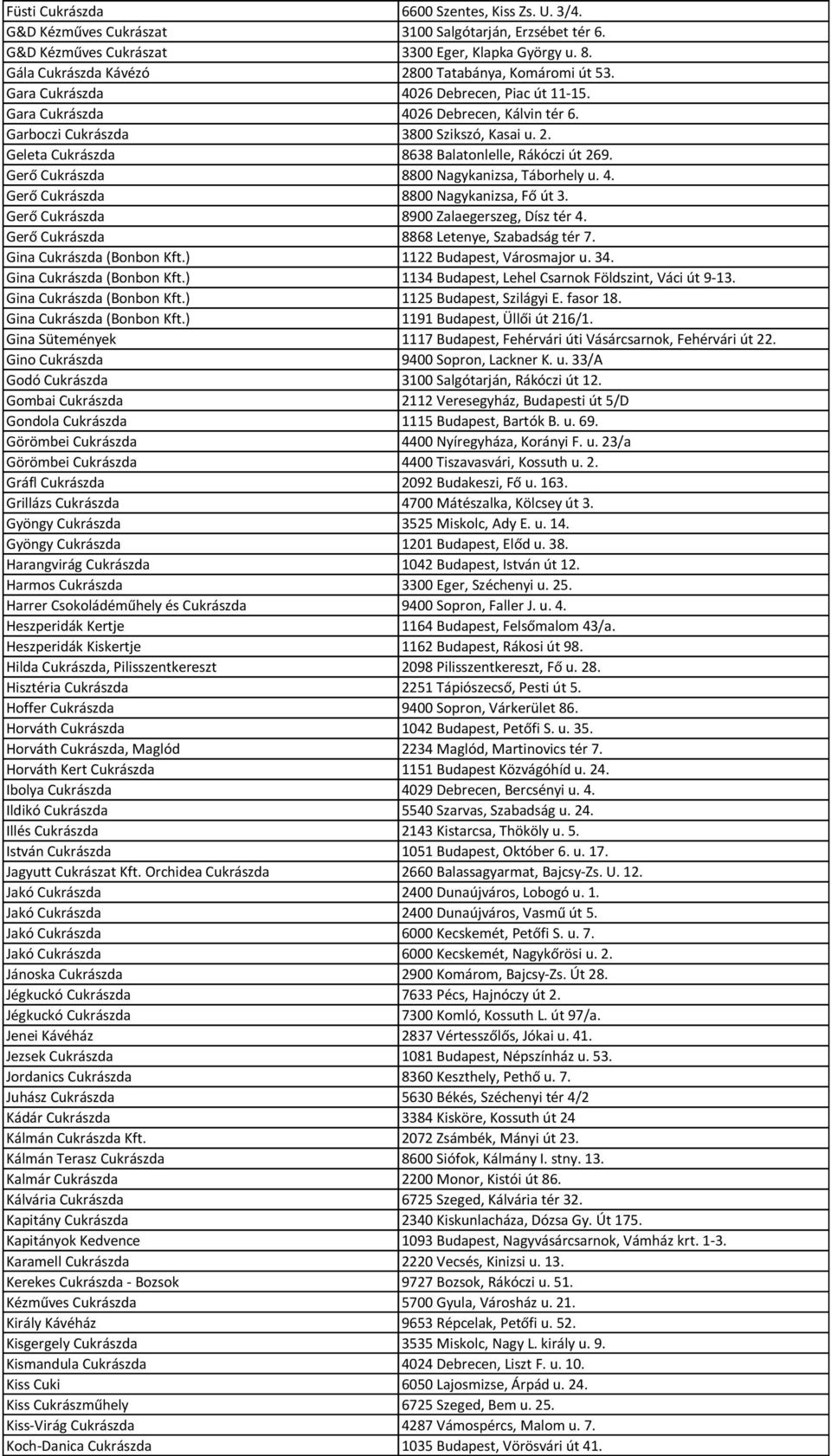 Gerő Cukrászda 8800 Nagykanizsa, Táborhely u. 4. Gerő Cukrászda 8800 Nagykanizsa, Fő út 3. Gerő Cukrászda 8900 Zalaegerszeg, Dísz tér 4. Gerő Cukrászda 8868 Letenye, Szabadság tér 7.