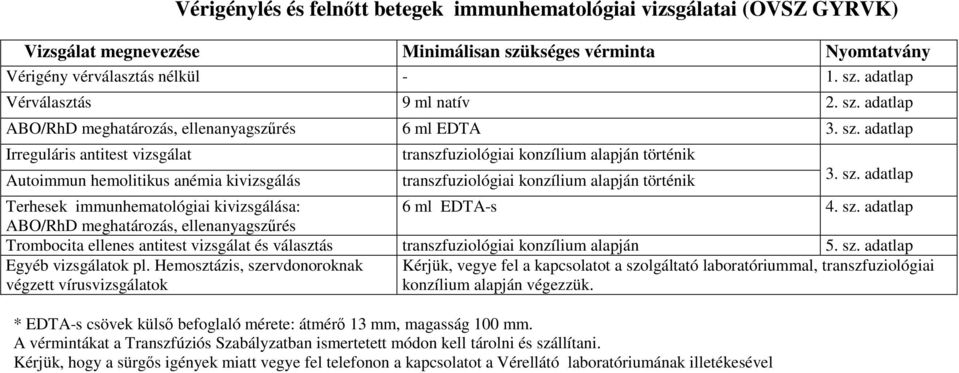 adatlap Terhesek immunhematológiai kivizsgálása: 6 ml EDTA-s 4. sz.
