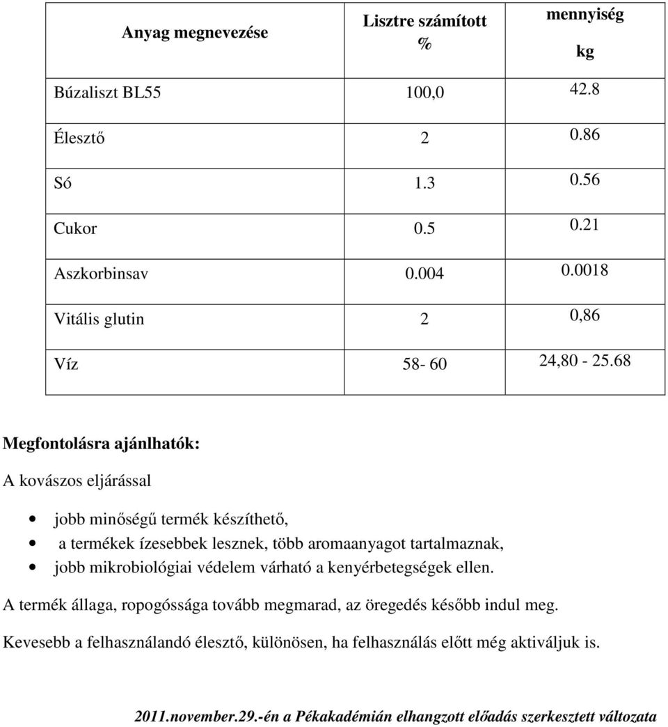 68 Megfontolásra ajánlhatók: A kovászos eljárással jobb minıségő termék készíthetı, a termékek ízesebbek lesznek, több aromaanyagot tartalmaznak, jobb