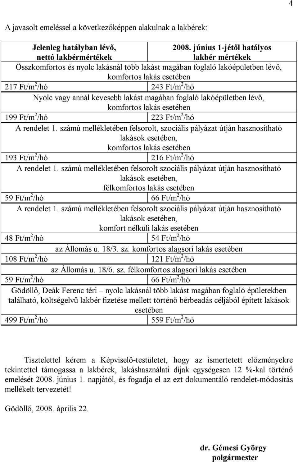 lakást magában foglaló lakóépületben lévő, 199 Ft/m 2 /hó 223 Ft/m 2 /hó A rendelet 1. számú mellékletében felsorolt, szociális pályázat útján hasznosítható 193 Ft/m 2 /hó 216 Ft/m 2 /hó A rendelet 1.