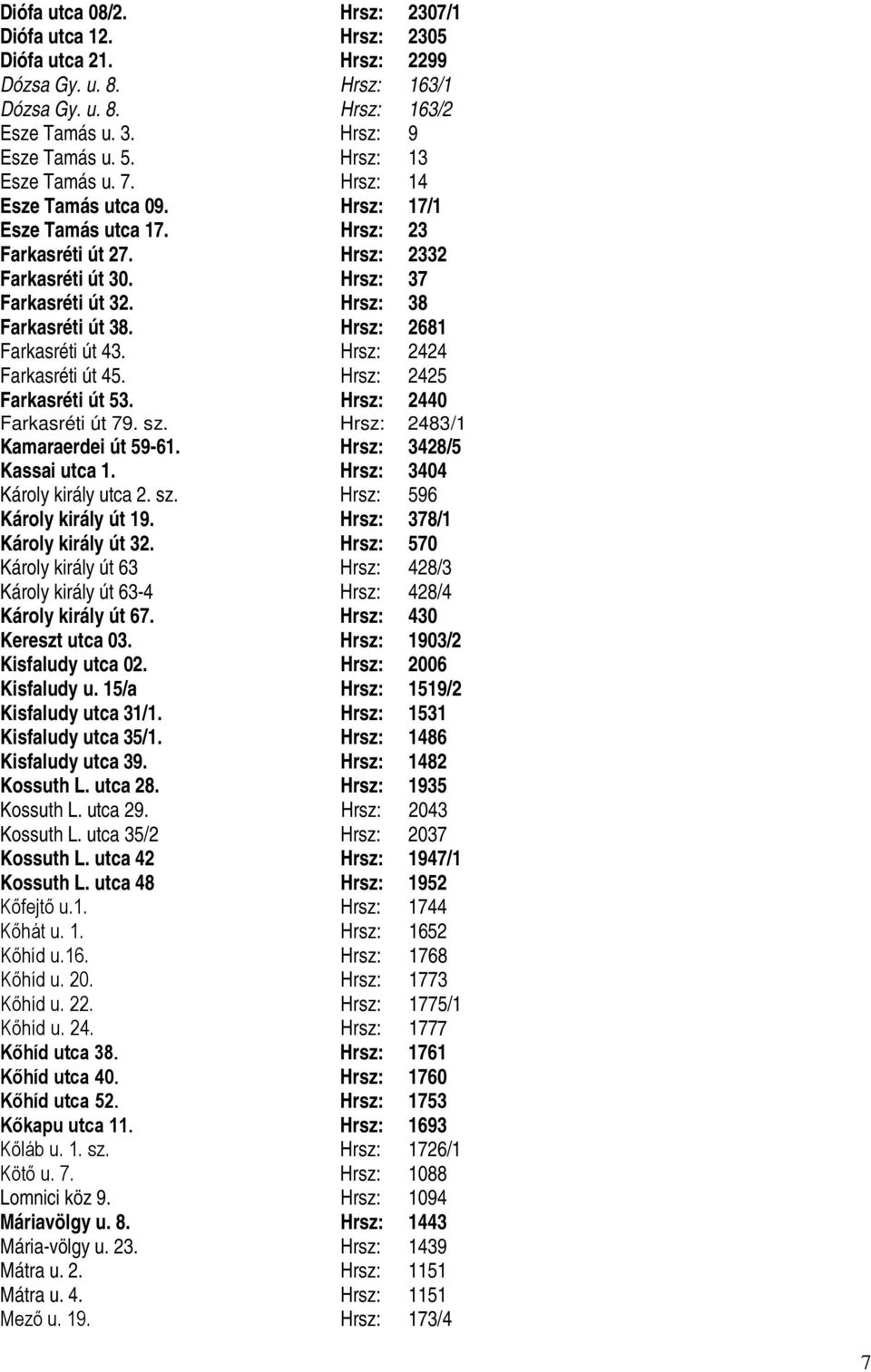 Hrsz: 2681 Farkasréti út 43. Hrsz: 2424 Farkasréti út 45. Hrsz: 2425 Farkasréti út 53. Hrsz: 2440 Farkasréti út 79. sz. Hrsz: 2483/1 Kamaraerdei út 59-61. Hrsz: 3428/5 Kassai utca 1.