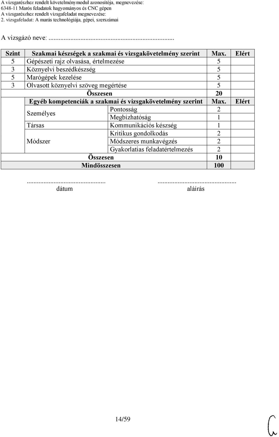 Elért Gépészeti rajz olvasása, értelmezése 3 Köznyelvi beszédkészség Marógépek kezelése 3 Olvasott köznyelvi szöveg megértése Összesen 20 Egyéb kompetenciák a