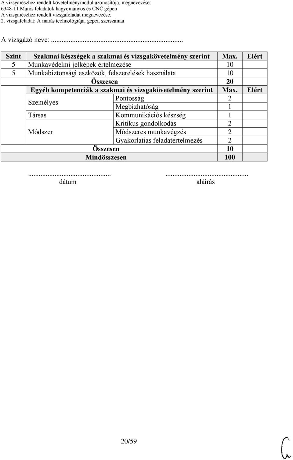 Elért Munkavédelmi jelképek értelmezése Munkabiztonsági eszközök, felszerelések használata Összesen 20 Egyéb kompetenciák a szakmai és vizsgakövetelmény