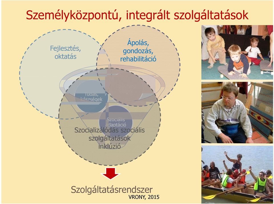 készségek Egészségi állapot Szociális adaptáció