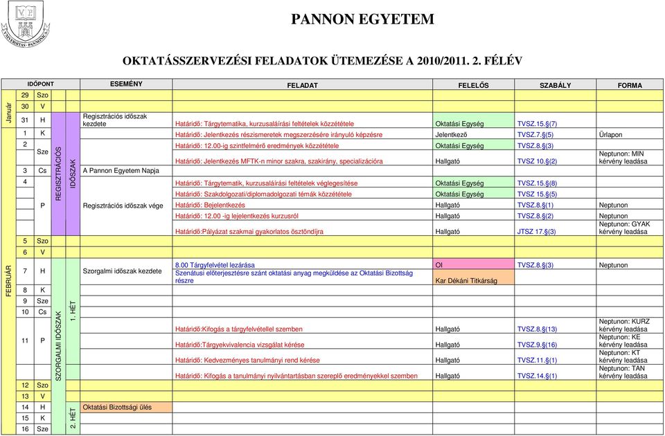 (3) Határidı: Jelentkezés MFTK-n minor szakra, szakirány, specializációra Hallgató TVSZ 10.