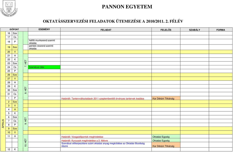 HÉT Határidı: Tantervváltoztatások 2011 szeptemberétıl érvényes tantervek leadása Kar Dékáni Titkárság 11 H Határidı: Vizsgaidıpontok